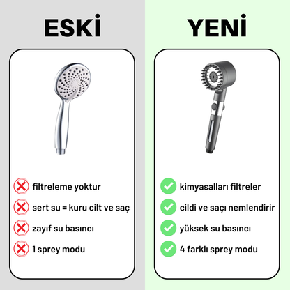 Orvado Plus Filtreli Duş Başlığı